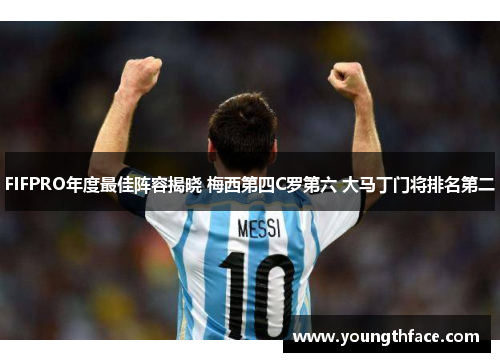 FIFPRO年度最佳阵容揭晓 梅西第四C罗第六 大马丁门将排名第二