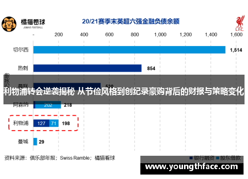 利物浦转会逆袭揭秘 从节俭风格到创纪录豪购背后的财报与策略变化